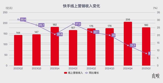 1.5亿就能帮大厂改命了？