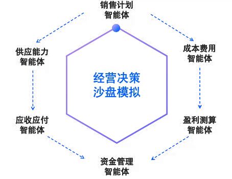 工业AI如何落地？不是通用智能，而是“懂行”的AI