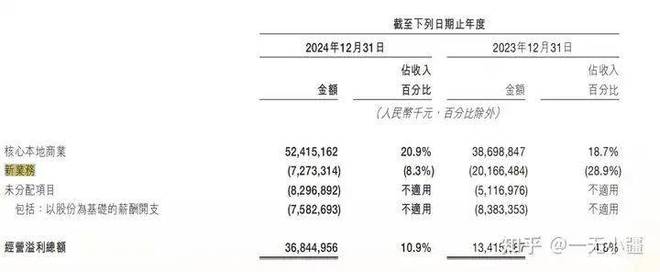为什么要在此刻关掉美团优选？