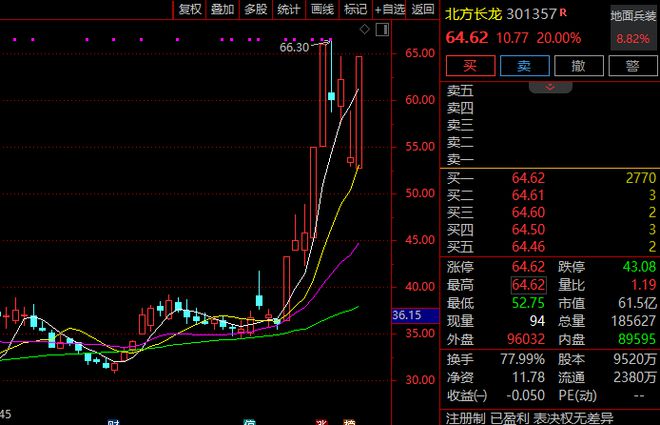 A股大金融，集体爆发！