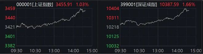午后突发！直线拉升！这只次新股大涨超53%，触发二次临停