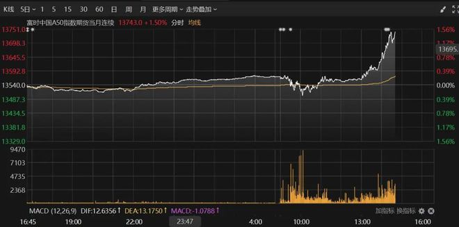 午后突发！直线拉升！这只次新股大涨超53%，触发二次临停