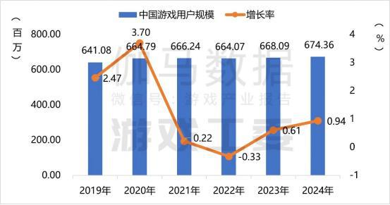 「地铁逃生」日活破3700万，和平精英全面领跑搜打撤赛道