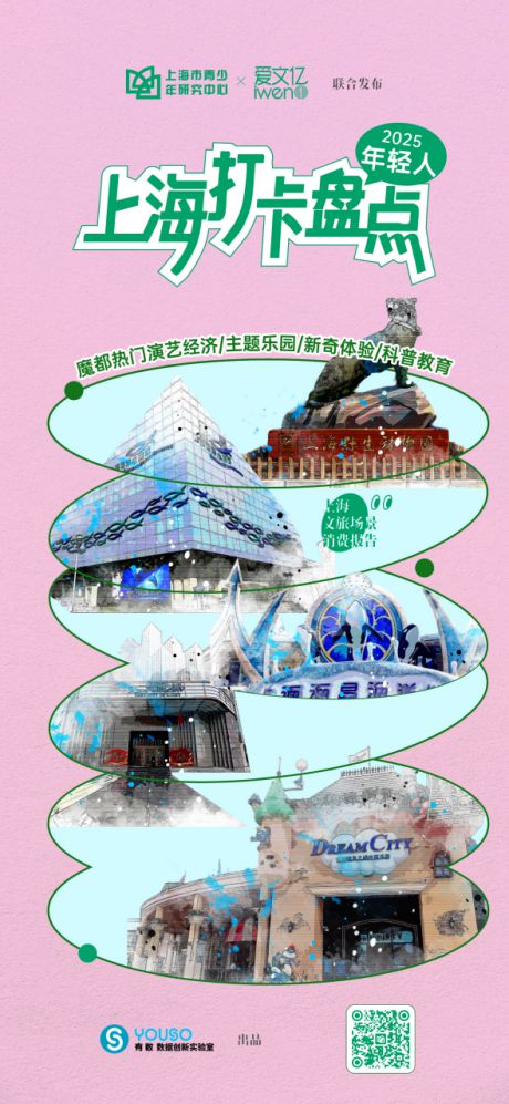 《2025上海文旅场景消费报告》发布：首发城市文化场馆热力地图 ，编绘Artwalk漫游经典路线