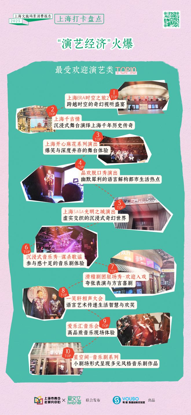 《2025上海文旅场景消费报告》发布：首发城市文化场馆热力地图 ，编绘Artwalk漫游经典路线