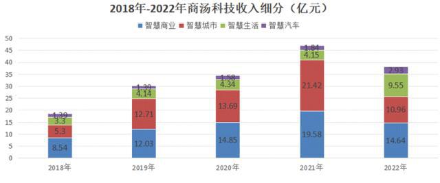 AI的夏天Ⅱ：中国AI2.0企业“造血焦虑”生存图景