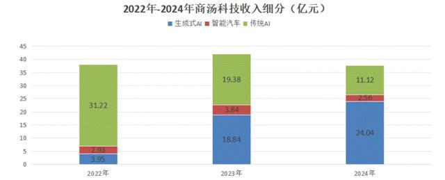 AI的夏天Ⅱ：中国AI2.0企业“造血焦虑”生存图景