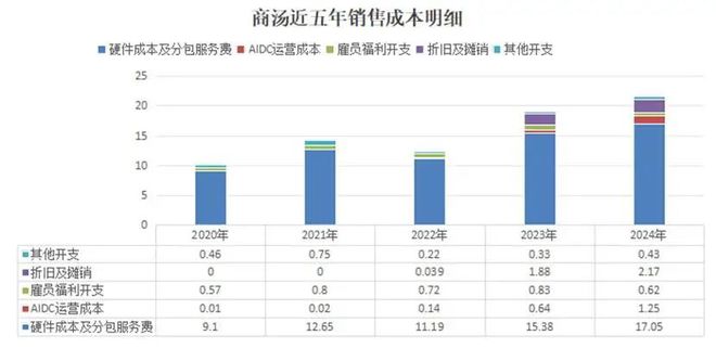 AI的夏天Ⅱ：中国AI2.0企业“造血焦虑”生存图景