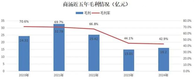 AI的夏天Ⅱ：中国AI2.0企业“造血焦虑”生存图景