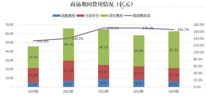 AI的夏天Ⅱ：中国AI2.0企业“造血焦虑”生存图景