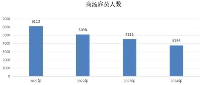 AI的夏天Ⅱ：中国AI2.0企业“造血焦虑”生存图景