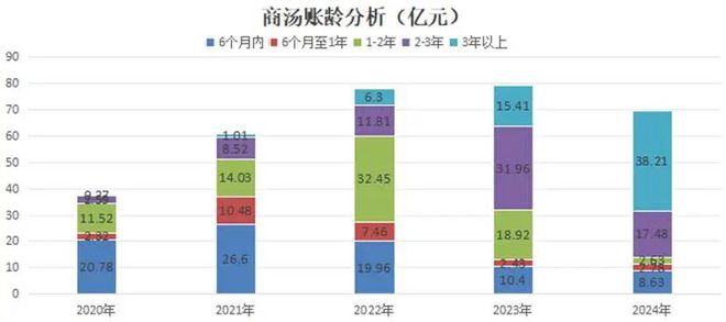 AI的夏天Ⅱ：中国AI2.0企业“造血焦虑”生存图景