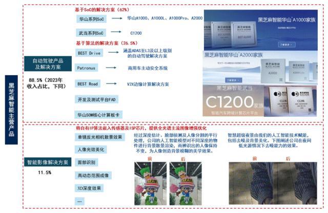 AI的夏天Ⅱ：中国AI2.0企业“造血焦虑”生存图景