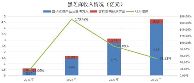 AI的夏天Ⅱ：中国AI2.0企业“造血焦虑”生存图景