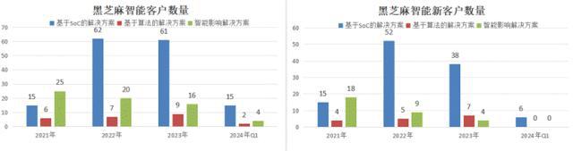 AI的夏天Ⅱ：中国AI2.0企业“造血焦虑”生存图景