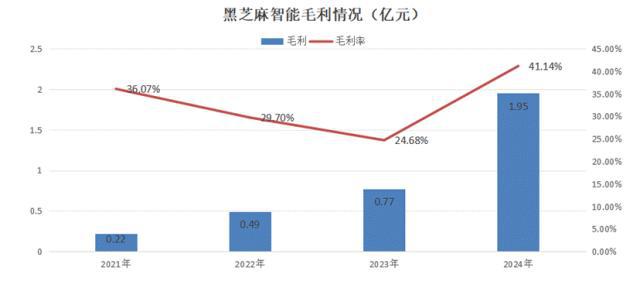 AI的夏天Ⅱ：中国AI2.0企业“造血焦虑”生存图景