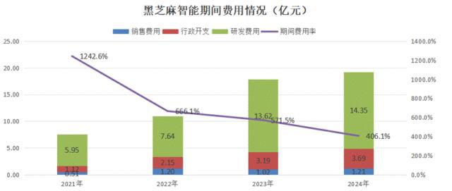 AI的夏天Ⅱ：中国AI2.0企业“造血焦虑”生存图景