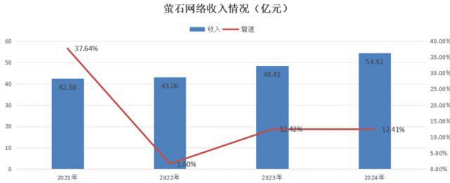 AI的夏天Ⅱ：中国AI2.0企业“造血焦虑”生存图景