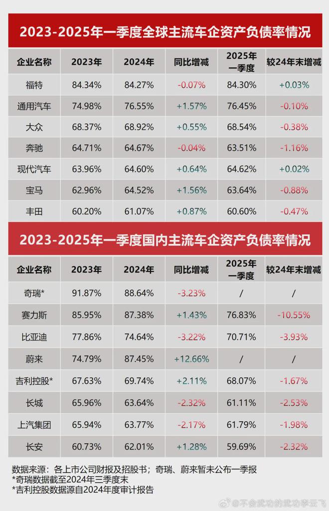车圈恒大，杯弓蛇影