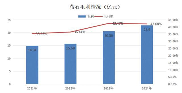 AI的夏天Ⅱ：中国AI2.0企业“造血焦虑”生存图景