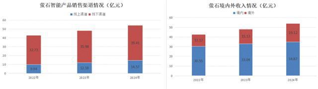 AI的夏天Ⅱ：中国AI2.0企业“造血焦虑”生存图景
