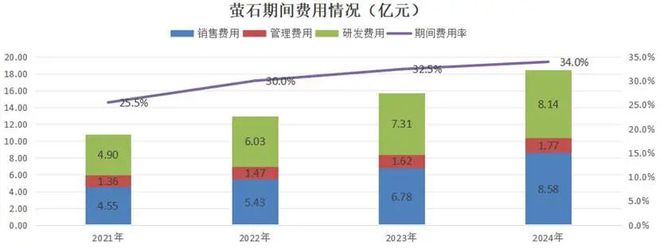 AI的夏天Ⅱ：中国AI2.0企业“造血焦虑”生存图景