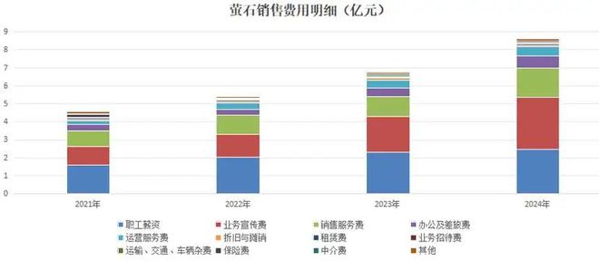 AI的夏天Ⅱ：中国AI2.0企业“造血焦虑”生存图景