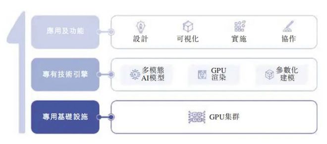 AI的夏天Ⅱ：中国AI2.0企业“造血焦虑”生存图景