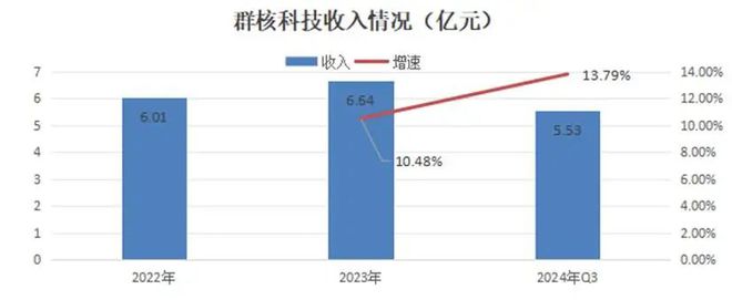AI的夏天Ⅱ：中国AI2.0企业“造血焦虑”生存图景
