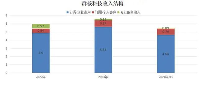 AI的夏天Ⅱ：中国AI2.0企业“造血焦虑”生存图景