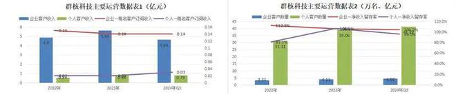 AI的夏天Ⅱ：中国AI2.0企业“造血焦虑”生存图景