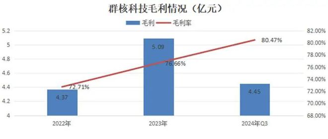 AI的夏天Ⅱ：中国AI2.0企业“造血焦虑”生存图景