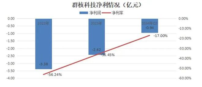 AI的夏天Ⅱ：中国AI2.0企业“造血焦虑”生存图景