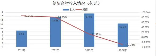 AI的夏天Ⅱ：中国AI2.0企业“造血焦虑”生存图景