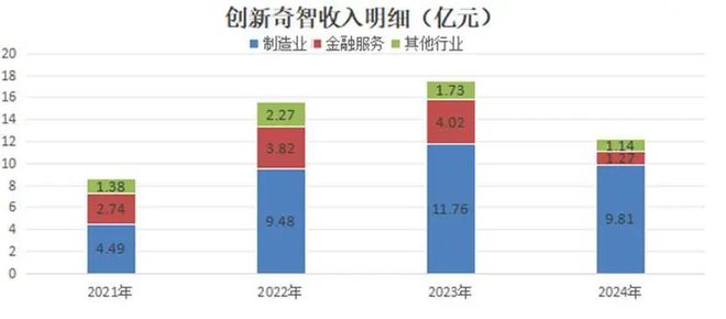 AI的夏天Ⅱ：中国AI2.0企业“造血焦虑”生存图景