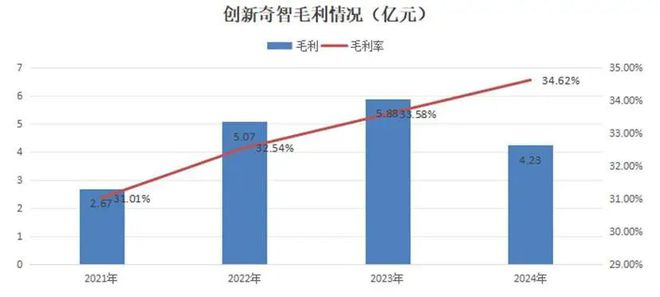 AI的夏天Ⅱ：中国AI2.0企业“造血焦虑”生存图景