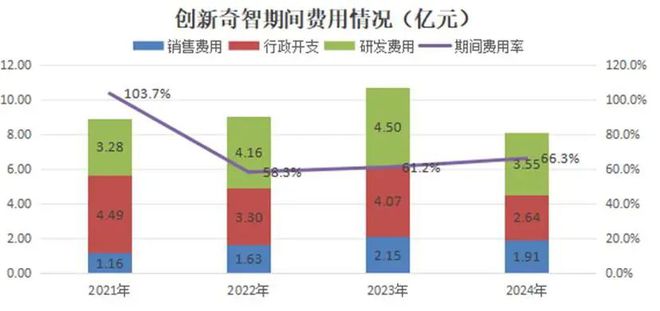 AI的夏天Ⅱ：中国AI2.0企业“造血焦虑”生存图景