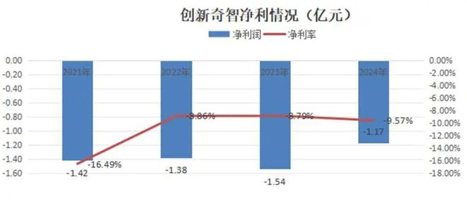 AI的夏天Ⅱ：中国AI2.0企业“造血焦虑”生存图景