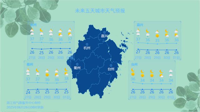 高温+短时暴雨+10级雷雨大风！浙江人做好防范