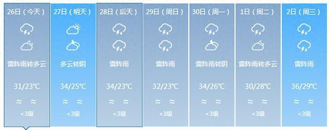 下班赶紧回家！中雨局部大雨或暴雨并伴有雷电！山东最新预报！淄博未来几天……