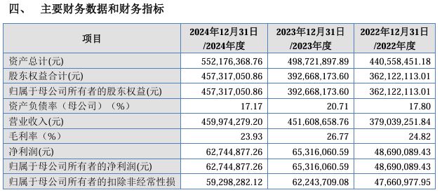 凯达重工IPO已受理，董事长许亚南工人出身，妹夫任副总、外甥女是董秘