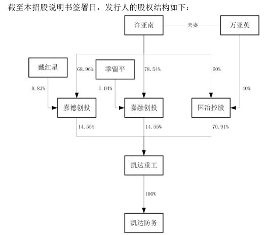 凯达重工IPO已受理，董事长许亚南工人出身，妹夫任副总、外甥女是董秘