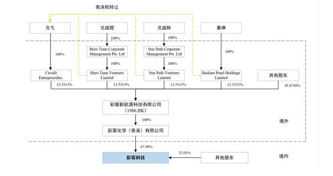 IPO雷达｜彩客科技冲击北交所正式受理，业绩稳定增长但客户集中度较高