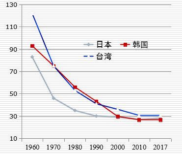 米价一年暴涨98%，日本“米荒”折射了什么问题？