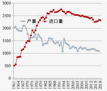 米价一年暴涨98%，日本“米荒”折射了什么问题？