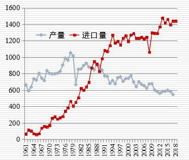米价一年暴涨98%，日本“米荒”折射了什么问题？