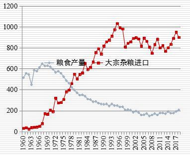 米价一年暴涨98%，日本“米荒”折射了什么问题？