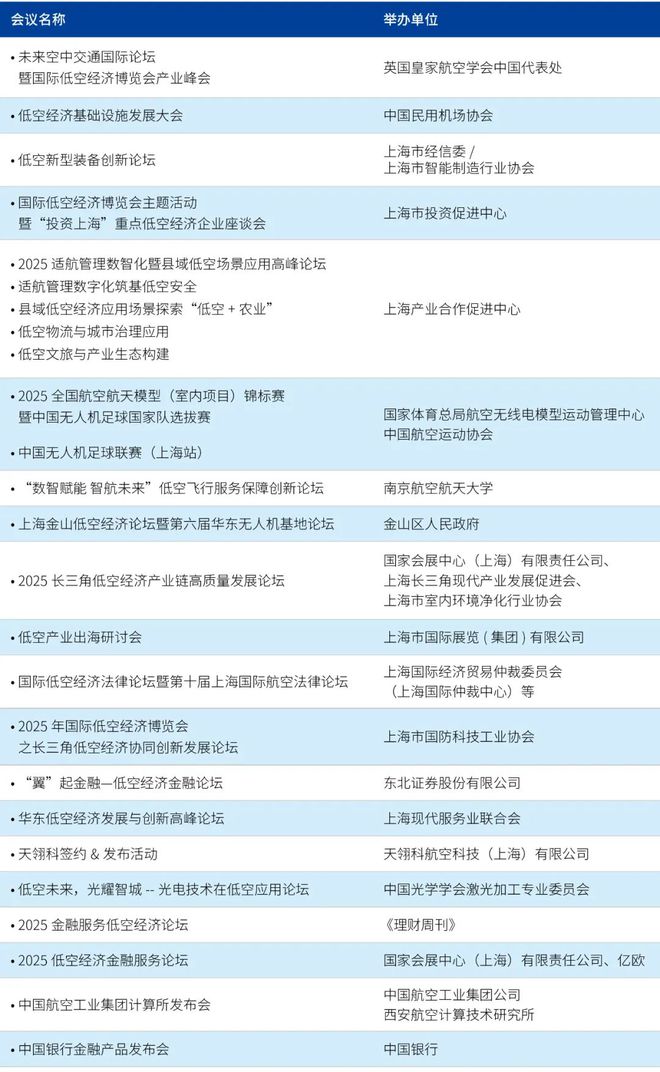 首批会议活动公布：2025国际低空经济博览会邀您一起洞悉万亿未来