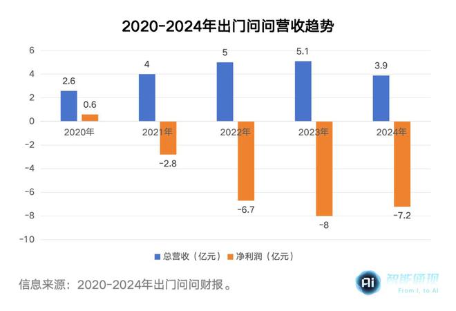 出门问问发了新硬件，AIGC第一股急需新故事