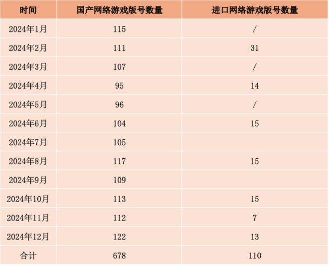 上半年游戏版号，发放超过800个！
